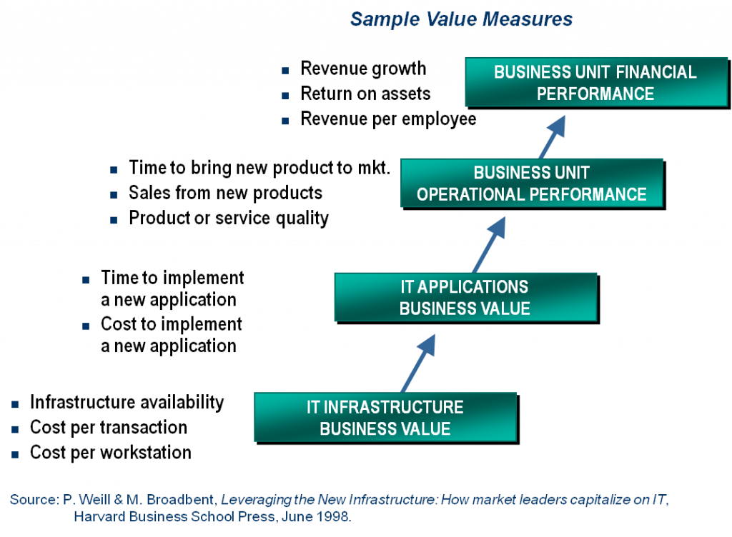 CIO Dashboard Linkage CIO Dashboard Linkage